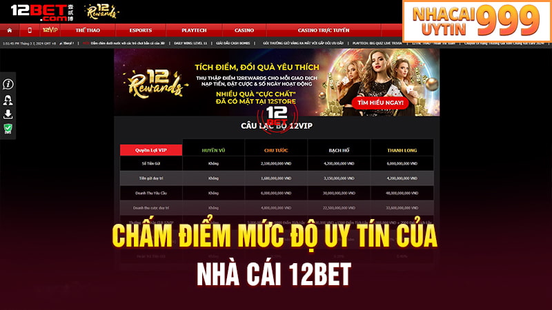 Chấm điểm mức độ uy tín của nhà cái 12BET